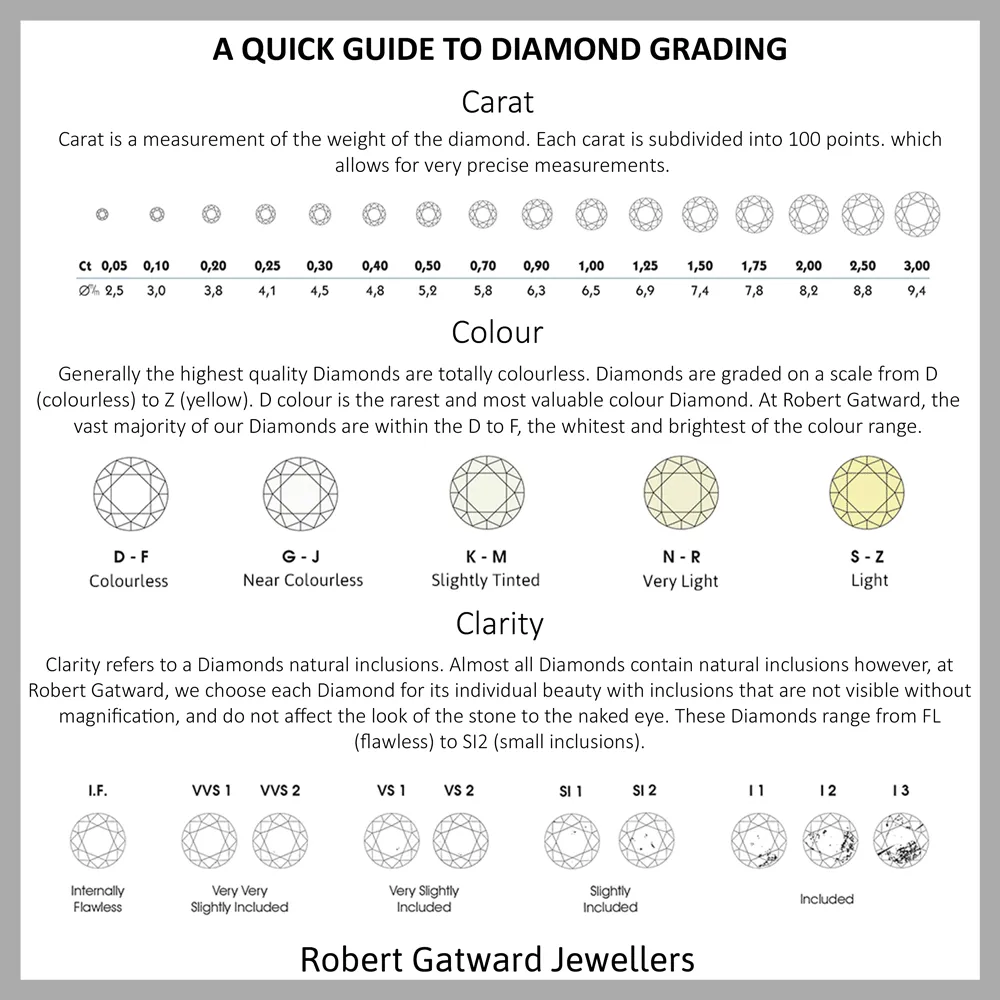 18ct Yellow Gold Round Brilliant Cut Diamond Bar Set Bracelet